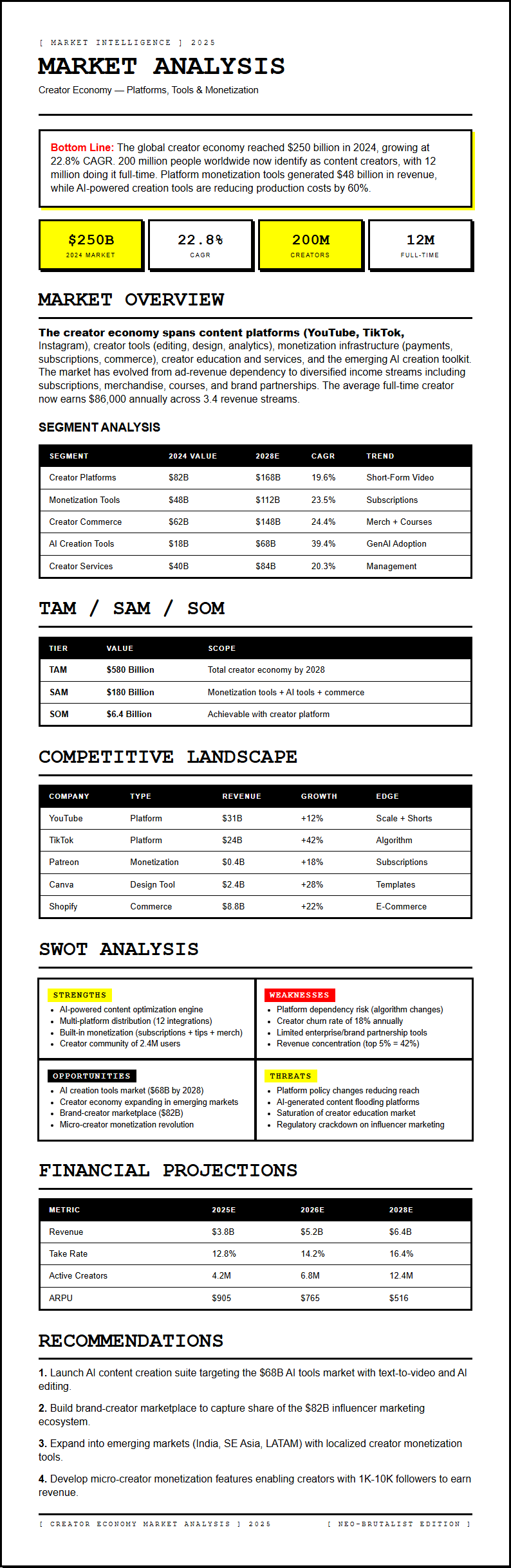 Neo Brutalist Market Analysis